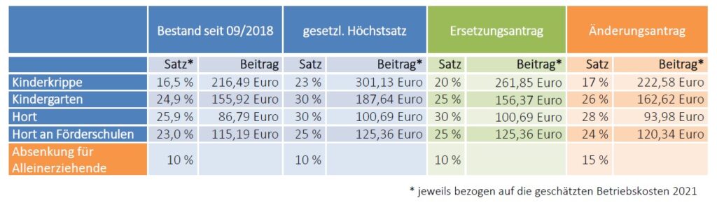 Darstellung der Bemessung der Elternbeiträge